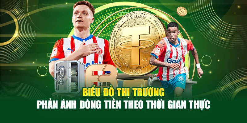 Biểu đồ thị trường phản ánh dòng tiền theo thời gian thực